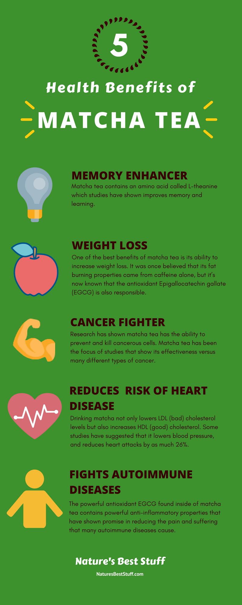 health benefits of matcha tea inforgraphic